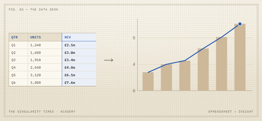 Illustration for Data Science: From Spreadsheet to Insight